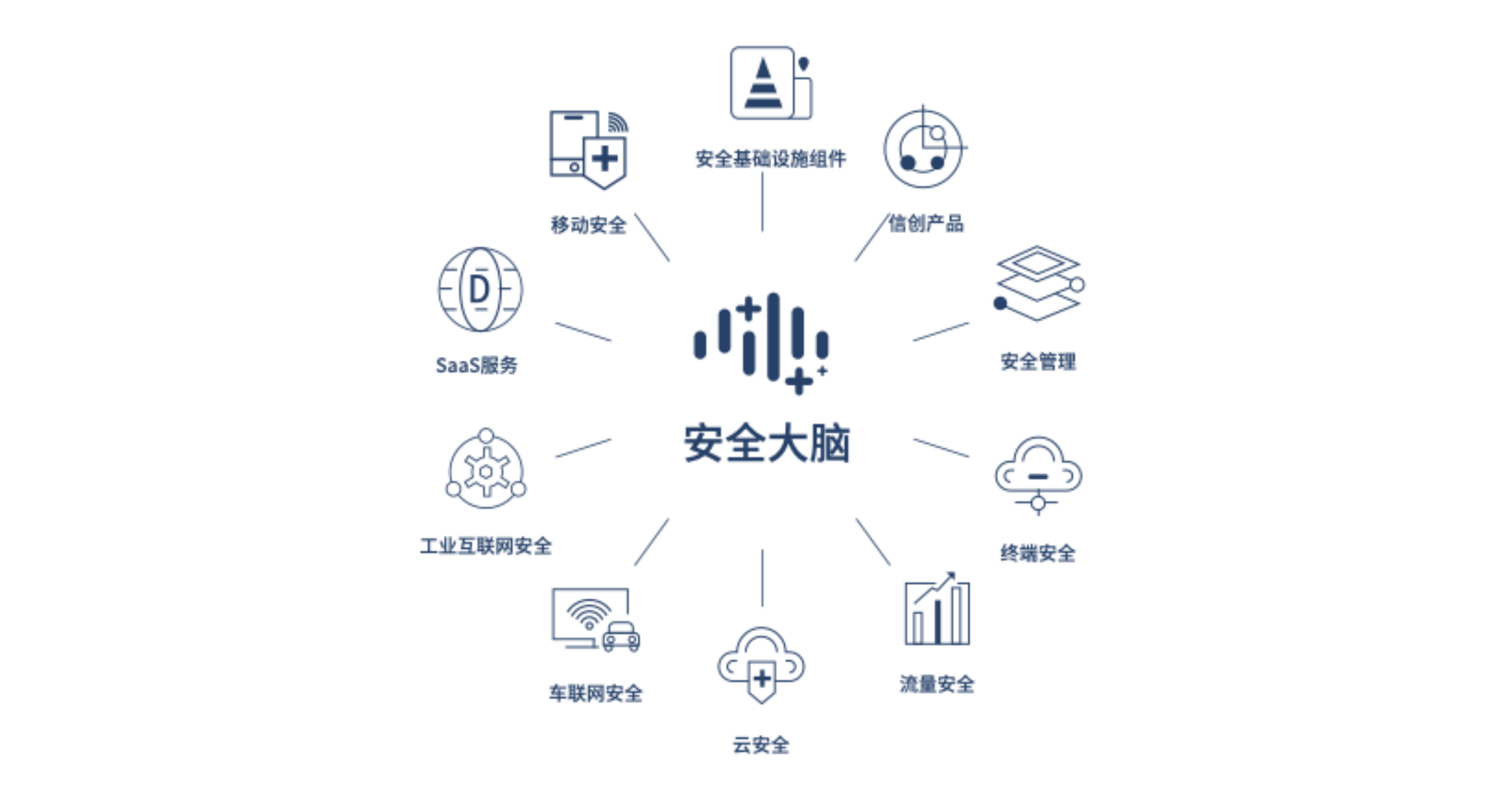 深度融入國家數(shù)字產(chǎn)業(yè)變革，三六零畫出漂亮第二增長曲線