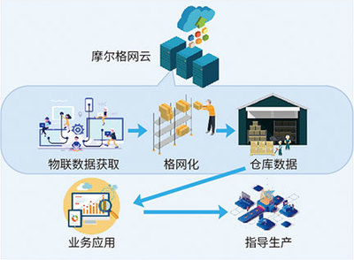 摩爾時空云 互聯(lián)網(wǎng)安全服務(wù)的創(chuàng)新與守護者
