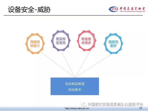 中國(guó)泰爾實(shí)驗(yàn)室網(wǎng)絡(luò)安全測(cè)試服務(wù)介紹 構(gòu)筑互聯(lián)網(wǎng)安全防線