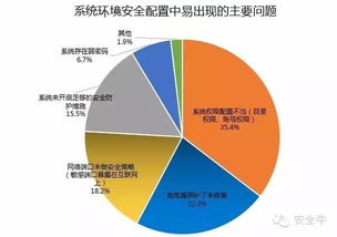 2015年中國(guó)互聯(lián)網(wǎng)服務(wù)器安全報(bào)告