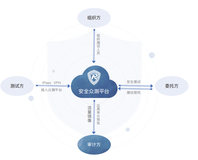 融聯(lián)易云、東軟、華安網(wǎng)信加入CSA大中華區(qū)，共筑互聯(lián)網(wǎng)安全新防線