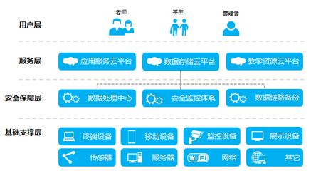 移動(dòng)互聯(lián)網(wǎng)時(shí)代下的網(wǎng)絡(luò)安全服務(wù)