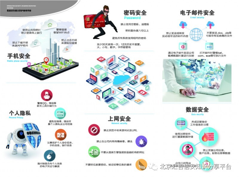 2017年最新安全意識臺限時獲取指南