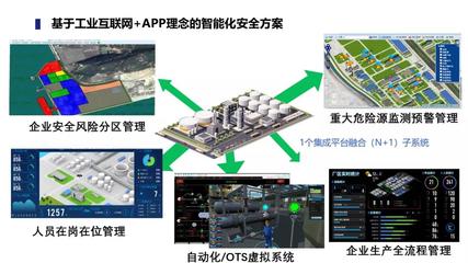 中控技術(shù)驅(qū)動(dòng)，互聯(lián)網(wǎng)安全護(hù)航 山東化工企業(yè)安全數(shù)字化轉(zhuǎn)型之路