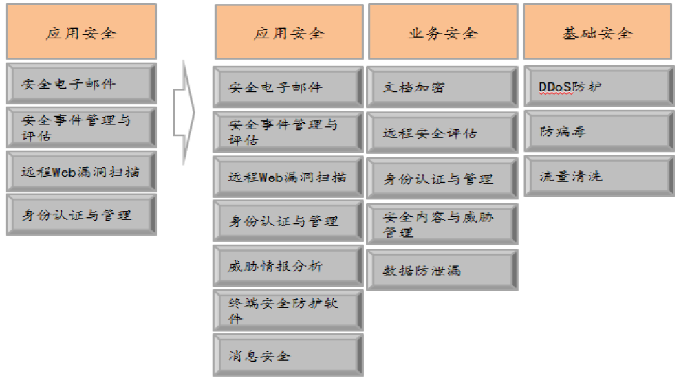 綠盟科技 深耕安全服務，引領網絡安全新時代